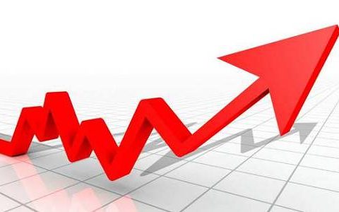 期货交易大赛直播