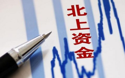 国际期货商品直播